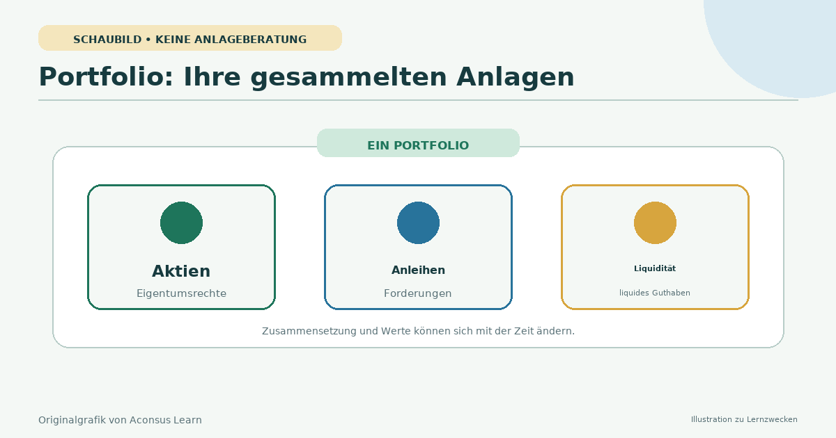 Mehrere Anlagekonten, die in eine Portfolio-Übersicht einfließen