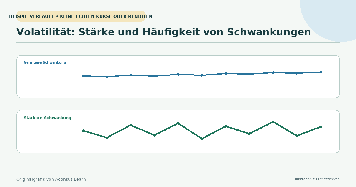 Zwei Preiskurven, die ähnliche Endpunkte mit glatten und zackigen Pfaden erreichen